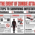 Mode D’emploi en cas d’invasion Zombie